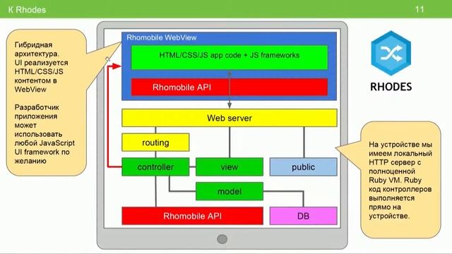 RailsClub 2016 Дмитрий Солдатенков LT׃ Rhomobile Разработка кросс платформенных мобильных гибрид смотреть онлайн