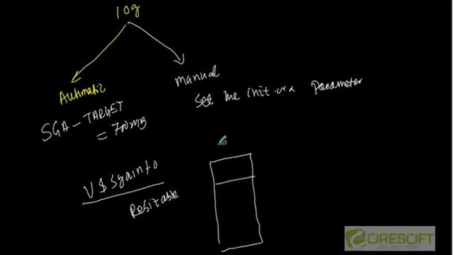 SCPT 17 : Tools to Manage Oracle's Memory Structure смотреть онлайн