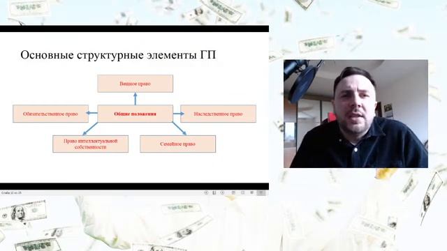 Гражданское право, лекция по Правоведению смотреть онлайн