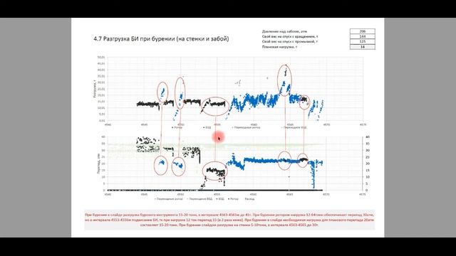 Авторский надзор строительства скважин смотреть онлайн