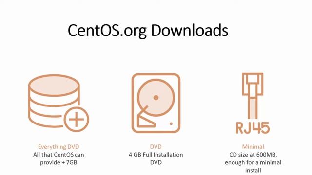 05-LFCS: Linux Essentials (Introduction to CentOS 7 ) | SysAdminBoy смотреть онлайн