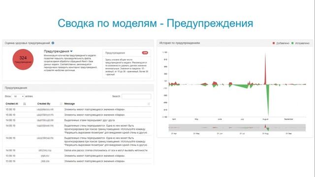 Облачный BIM Менеджер - онлайн контроль качества моделей Autodesk Revit в web-интерфейсе смотреть онлайн