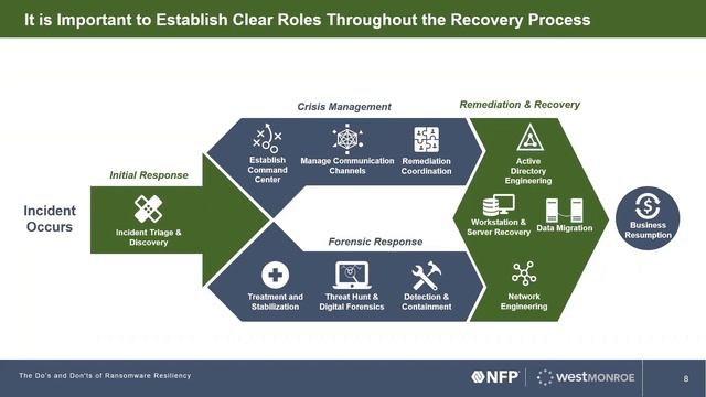 September 9, 2021 Webinar Archive: Do’s and Don’ts of Ransomware Resiliency смотреть онлайн