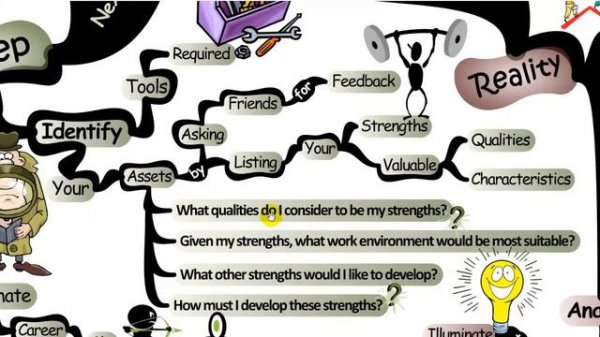 Mind Map: Mapping Your Career Path - IQmatrix.com