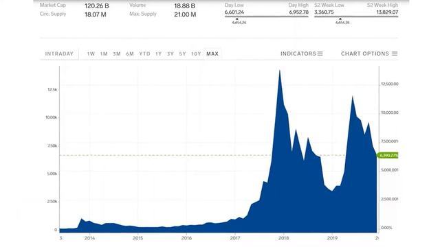 Курс Биткоина За Последний Год смотреть онлайн