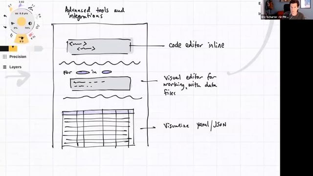 Static Site Editor Weekly - Product & Design Focused - 2020-07-06 смотреть онлайн