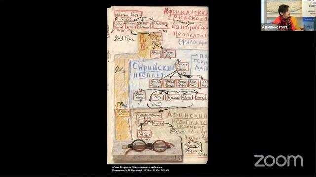 Андрей Белый - 140. Конференция "Андрей Белый в изменяющемся мире" (Заседание 1) смотреть онлайн