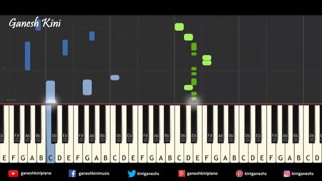 Coca Cola Song Luka Chuppi | Piano Cover Chords Instrumental By Ganesh Kini смотреть онлайн