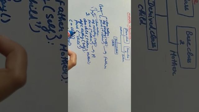multiple inheritance | python смотреть онлайн