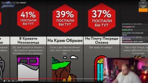 РЕАКЦИЯ T2x2: Поспал Бы Тут За 1000$?| Мир Сравнений