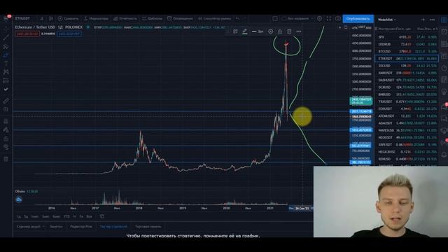 Криптовалютный рынок | Почему я сейчас не покупаю смотреть онлайн