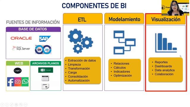 Conoce cómo Power BI ayuda a las medianas, pequeñas y microempresas a ser empresas inteligentes смотреть онлайн