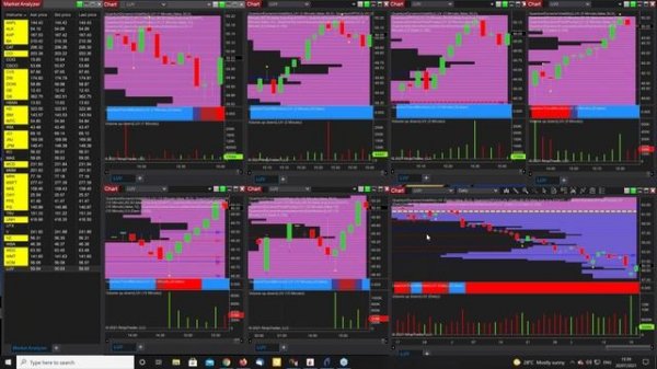 How to day trade stocks and futures using volume price analysis with Anna Coulling