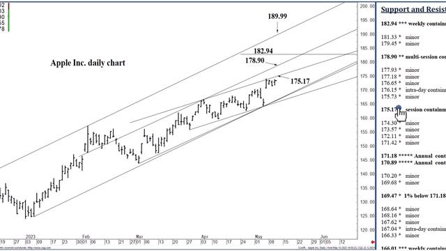 Apple Stock Analysis | Top Levels To Watch for Thursday, May 11th, 2023 смотреть онлайн