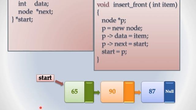 9. Linked List - Inserting a node Part 1 смотреть онлайн