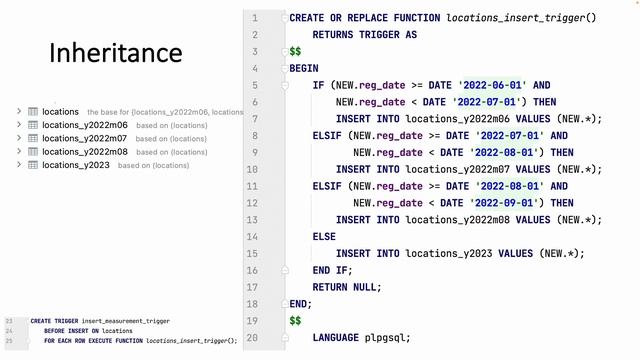 UzGeeks August2022 Meetup: "Postgres: Partitioning" - Saidolim Djurayev смотреть онлайн