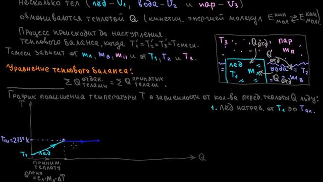 Лекц 7 в Частные случаи первого закона термодинамики смотреть онлайн