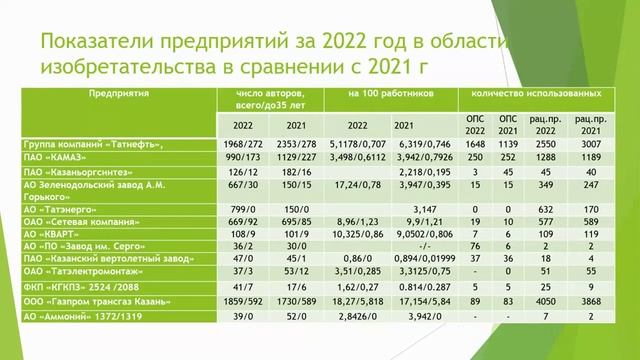 Поварова Асия Анилевна «Итоговые показатели Республики Татарстан» смотреть онлайн