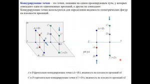 Конкурирующие точки Oпределение видимости геометрических фигур на плоскости проекций.