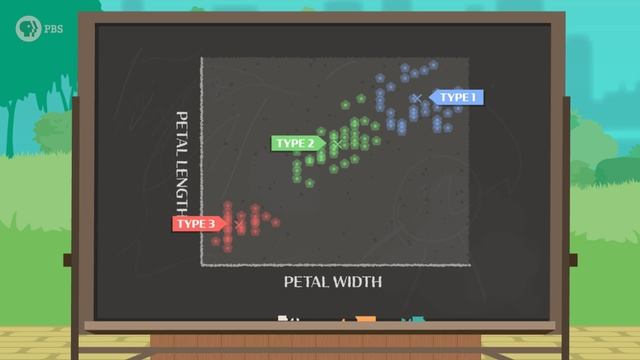 Unsupervised Learning: Crash Course AI #6 смотреть онлайн