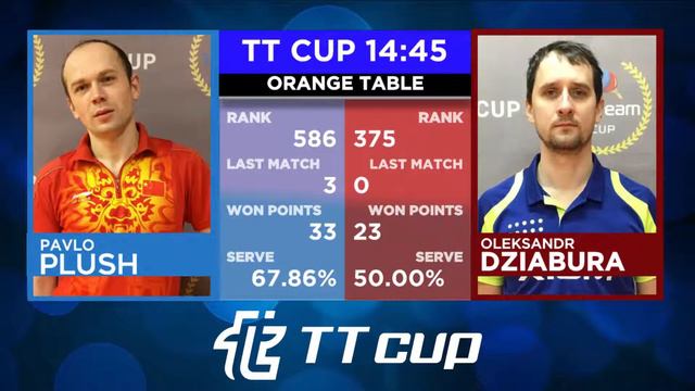 12 апреля 2021. Оранжевый зал . TT Cup смотреть онлайн