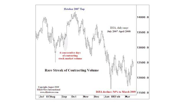 Акции США: посмотрите, что может произойти после сокращения объёма смотреть онлайн
