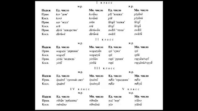 Язык ванеци смотреть онлайн