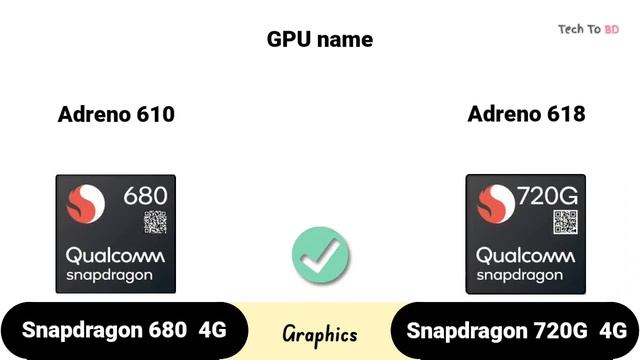 Qualcomm Snapdragon 720G vs Qualcomm Snapdragon 680 | what's a better for You ? смотреть онлайн
