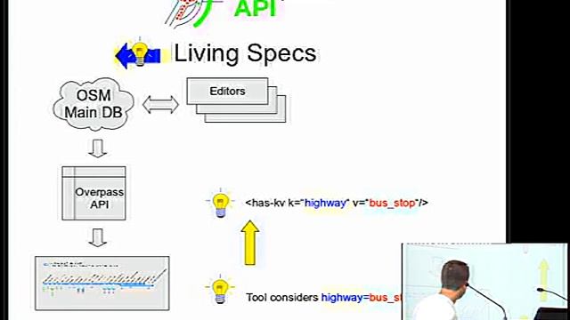 Overpass API - an open and slim XAPI alternative (Roland Olbricht) смотреть онлайн