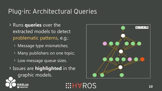 HAROS - The High-Assurance ROS Framework (Short Presentation) смотреть онлайн