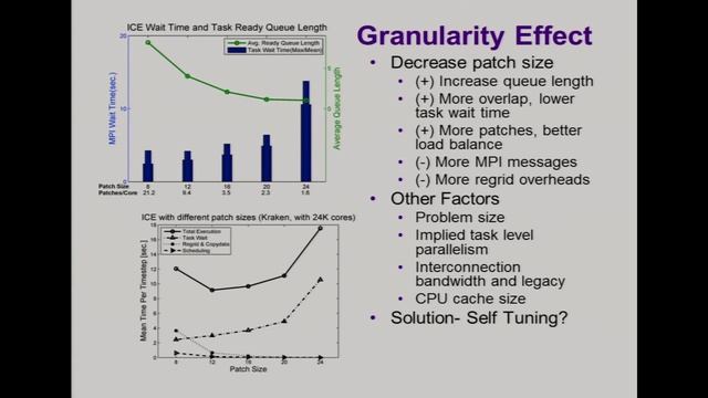 Software Abstractions for Extreme-Scale Scalability of Computational Frameworks | M. Berzins смотреть онлайн