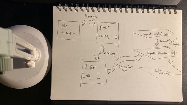 Textures in Vulkan: The big picture смотреть онлайн