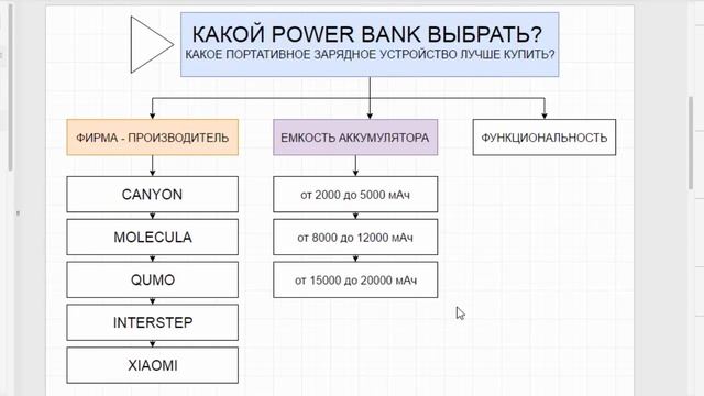 Какой power bank купить - выбираем портативную зарядку смотреть онлайн