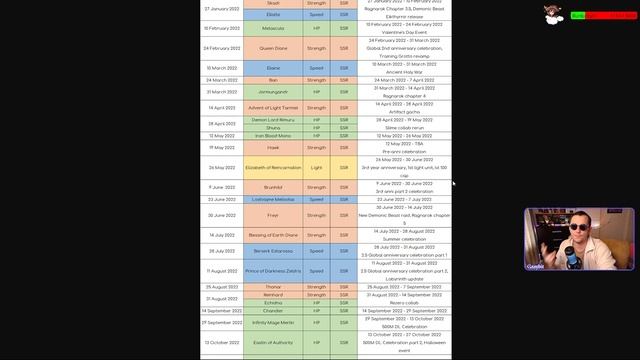 Новому коллабу быть!! Обзор свежей инфы с форума!! - 7DS Grand Cross смотреть онлайн