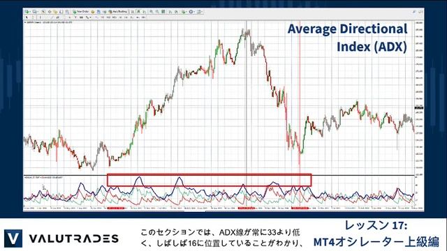 Valutrades ベーシックトレーディングコース – レッスン 17: MT4オシレーター上級編 смотреть онлайн