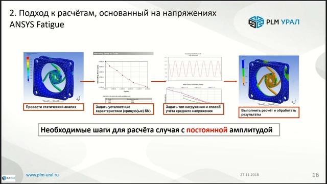 ANSYS Workbench для расчетов усталостной прочности и долговечности смотреть онлайн