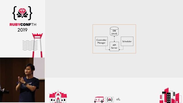 RubyConf TH 2019 - Guide to Discourage your Boss from Migrating into Kubernetes by Giovanni Sakti смотреть онлайн
