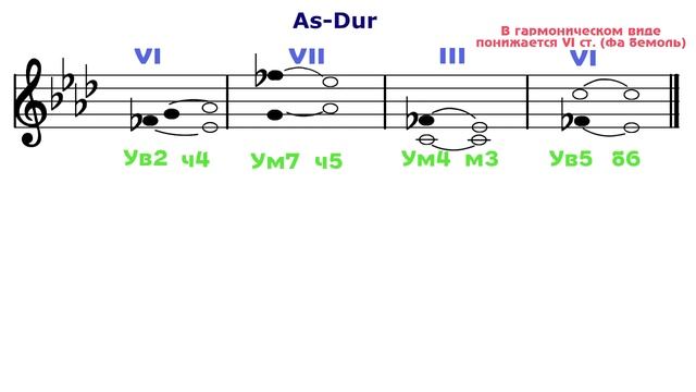 Характерные интервалы - As-Dur - f-moll - Ля бемоль мажор - фа минор смотреть онлайн