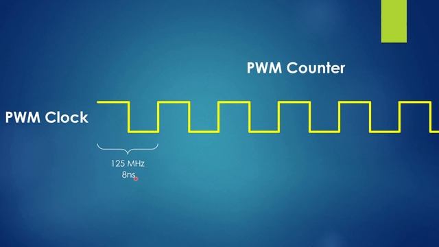 Generating PWM Signals Using the Raspberry Pi Pico | STOP BIT BANGING on the RP2040! смотреть онлайн