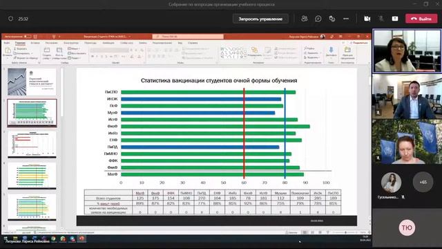 Собрание по вопросам организации учебного процесса смотреть онлайн