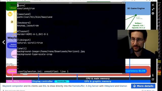 With X.org being Abondonware, am I the only one who finds the Wayland experience lacking? смотреть онлайн