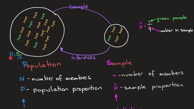 17A Populations and Samples смотреть онлайн