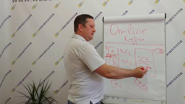 #ЧаВо 3. Что такое онлайн курс? Как пользоваться? смотреть онлайн