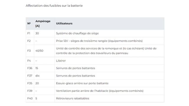 Schéma de fusibles et relais pour Fiat Scudo, 2007, 2008, 2009, 2010, 2011, 2012, 2013, 2014, 2015 смотреть онлайн
