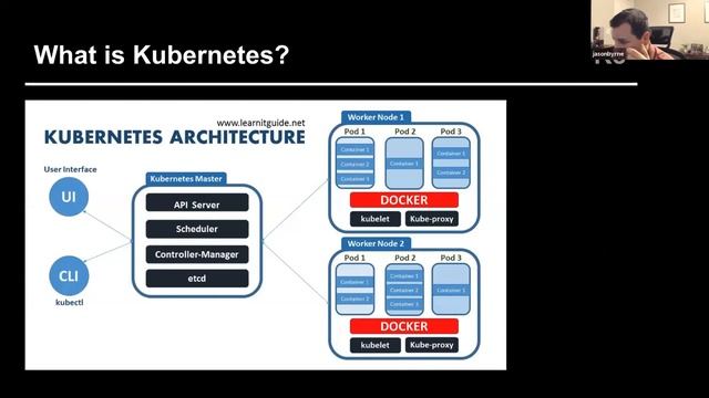 Goodbye Lambda, Hello Kubernetes! (Orlando Devs Meet Up) смотреть онлайн