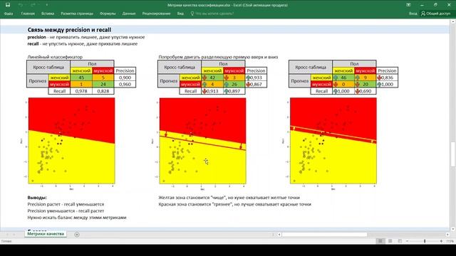 Метрики качества классификации: accuracy, precision, recall, F-score смотреть онлайн