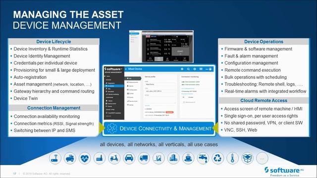 IoT & High Value Assets | Webinar смотреть онлайн