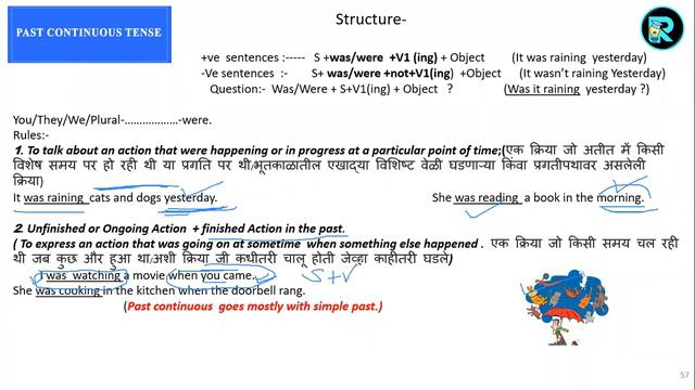 PAST CONTINUOUS TENSE | THE ROYAL ACADEMY смотреть онлайн