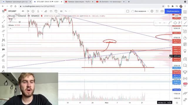 Биткоин- что происходит? смотреть онлайн