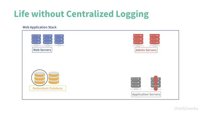 1.1_What the stack can do - 1. The Elastic Stack| Learning Elastic Stack смотреть онлайн